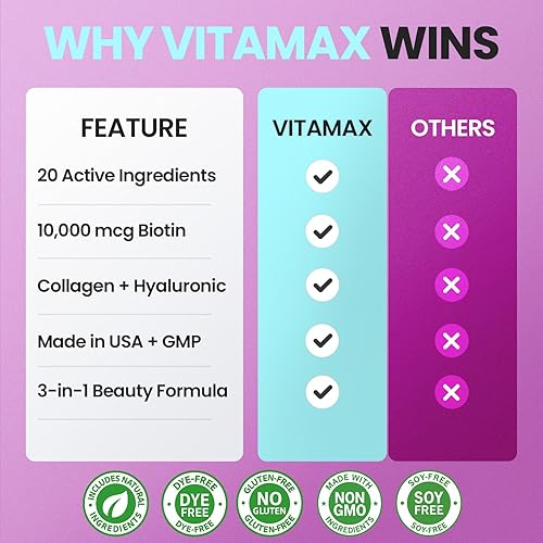 Miniatura 5 de Biotina  Colágeno  Potenciador de queratina con ácido hialurónico  Suplemento para el crecimiento del cabello más grueso, piel saludable y uñas más