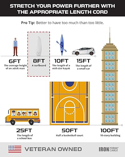 Miniatura 16 de Iron Forge Cable Paquete de 2 cables de extensión negros de 50 pies con 3 tomas, cable de extensión SJTW de 16/3 de 50 pies, 3 clavijas, cable