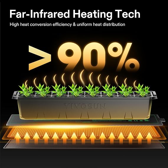VIVOSUN 3 x 20 Seedling Heat Mat and Digital Thermostat Combo Set