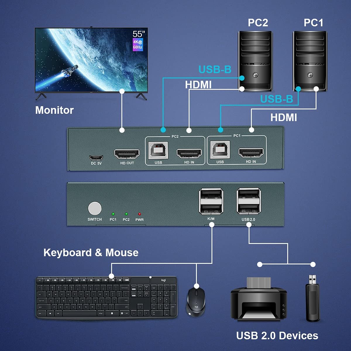Hоt Dеаlѕ HDMI KVM Switch 2 Port, Ultra HD 4K@60Hz, USB 2.0 Hub, Hotkey Switch and Wireless Keyboard and Mouse Supported. New Model, High Specification