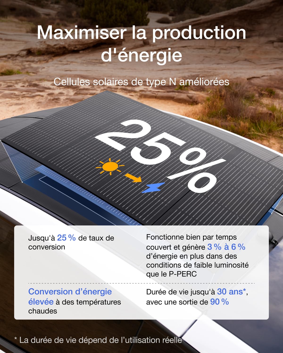 Film solaire HeatGuard EF ECOFLOW 290 W, à 25% de rendement solaire, isolation thermique supérieure à 10 °C, capte jusqu'à 1,3 kWh par jour, étanchéité IP68, panneaux solaires 145W*2 pour Model Y