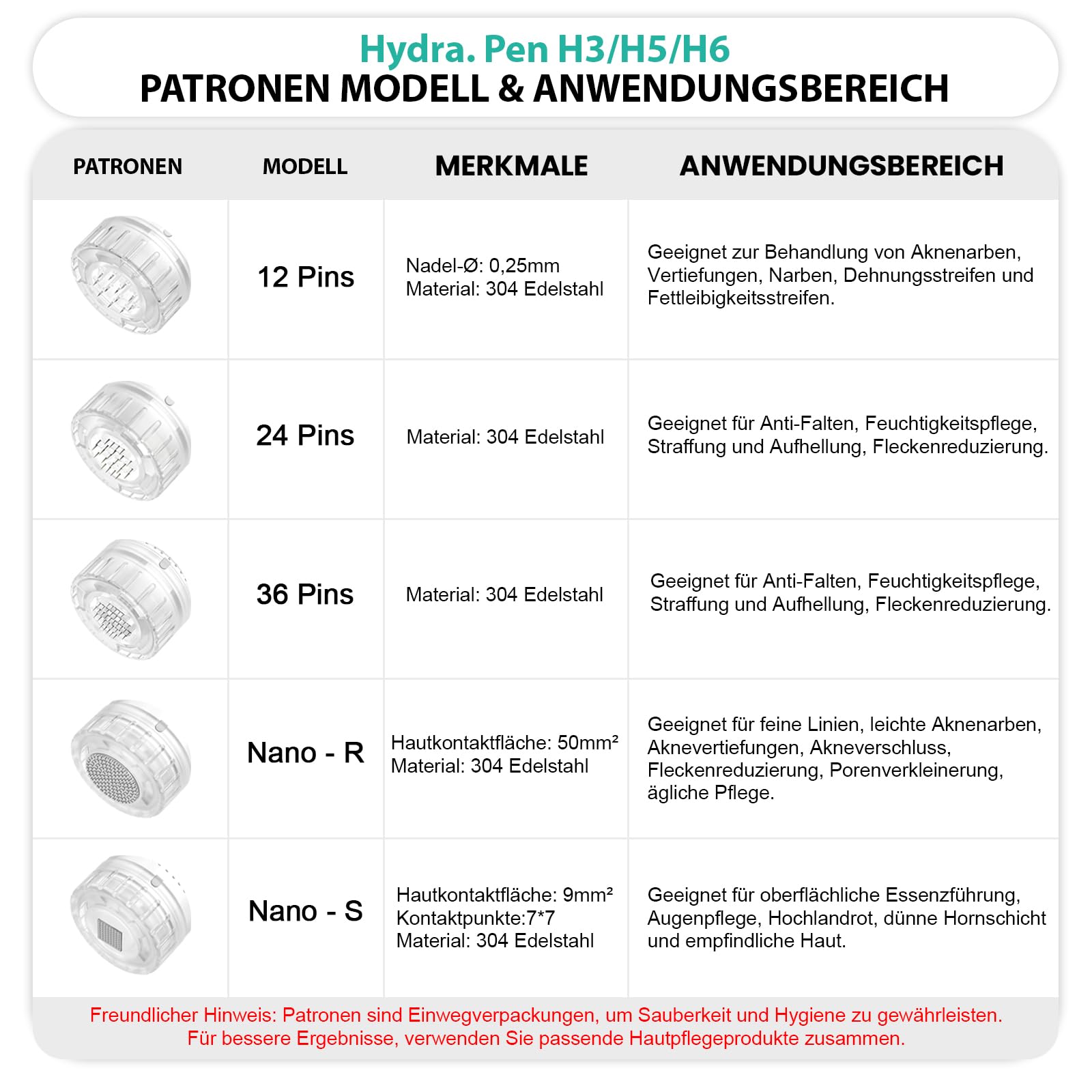 Hydra. Pen H3 Microneedling Pen Automatische Auftragung von Serum, Kabellos Derma Pen mit 5 Typen Ersatzpatronen für Gesicht, Körper, Haarwachstum Hautpflege, Fit Zu Hause & Unterwegs