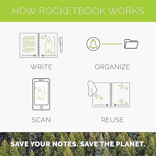 Miniatura 3 de Rocketbook Core - Cuaderno inteligente reutilizable, innovador, ecológico, portátil conectado digitalmente con capacidad de compartir en la nube,