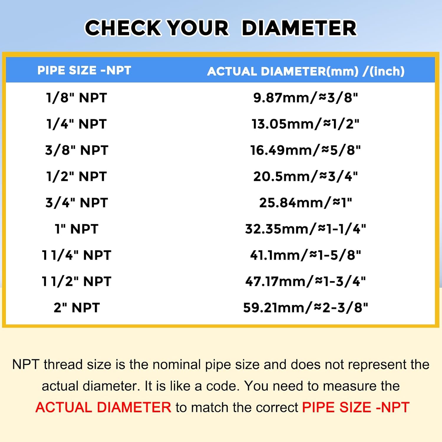 10 Pack Brass Pipe Fittings, 1" Male NPT to 1" Male NPT Brass Hex Nipple, Male Pipe Adapter Reducer for Air, Oil, LP
