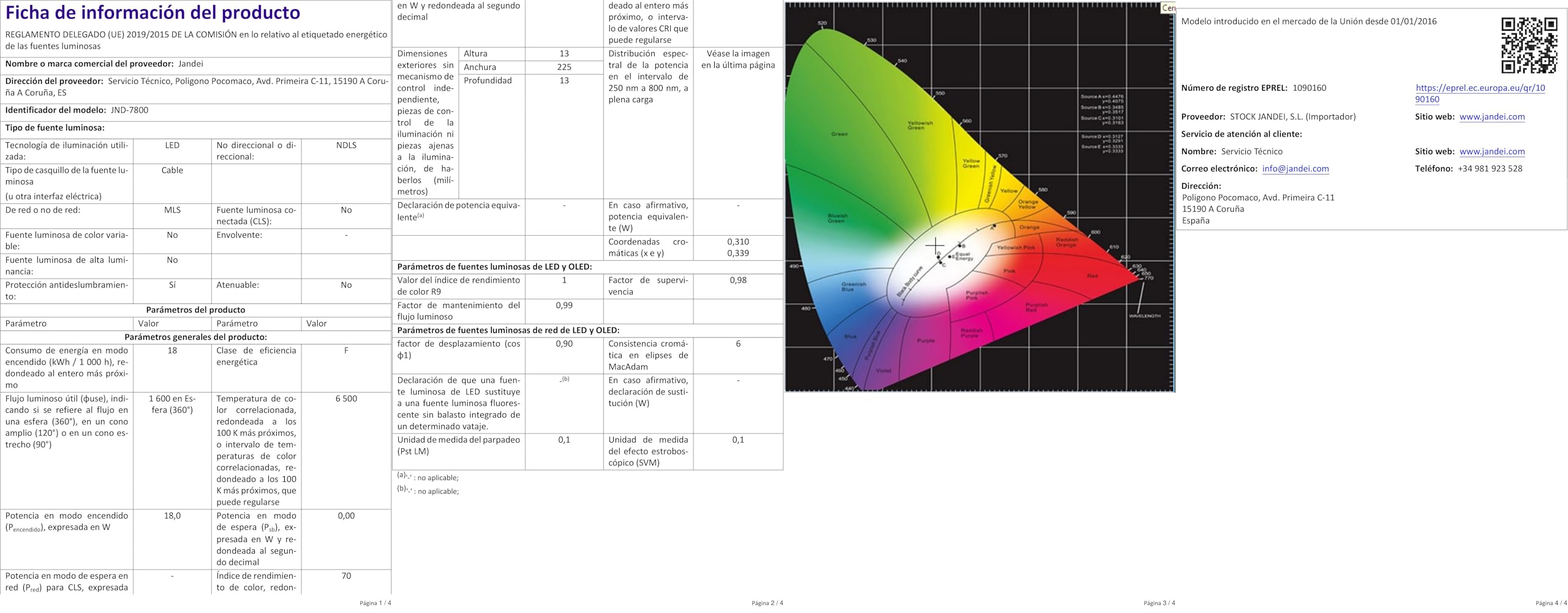 ATOMANT LED Einbaustrahler Set, 4 Stück – Rund 225mm, 32W, 2800 Lumen, CCT Farbwahl (Warmweiß/Neutralweiß/Kaltweiß)