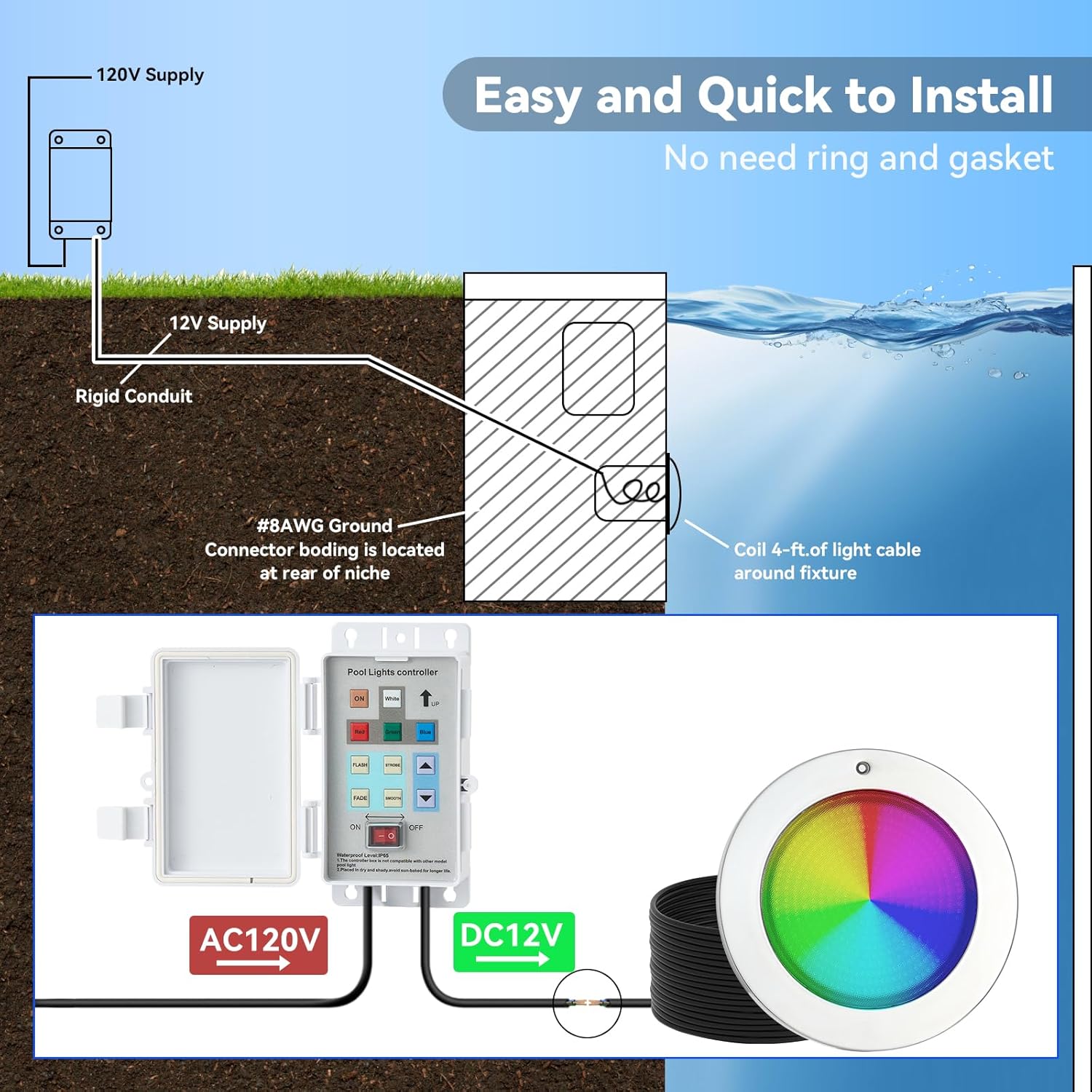 Smart LED Pool Lights for Inground Pool, Wall Mounted, 54W 12V, 10 Inch, 50FT Cord, Remote & App Control, Underwater Swimming Pool Light Fixture for Large Wet Niches