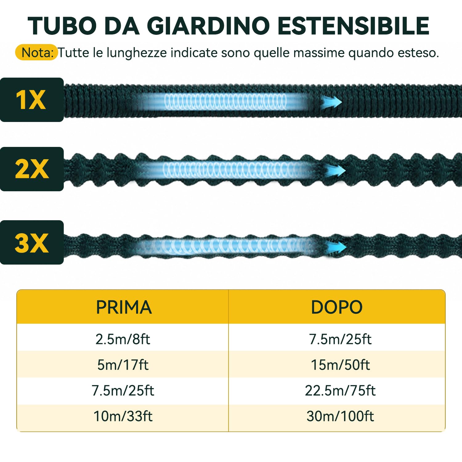 HERZO Tubo da giardino estensibile da 30 m, tubo flessibile espandibile con 7 regolazioni, pistola a spruzzo multifunzione, 30 m