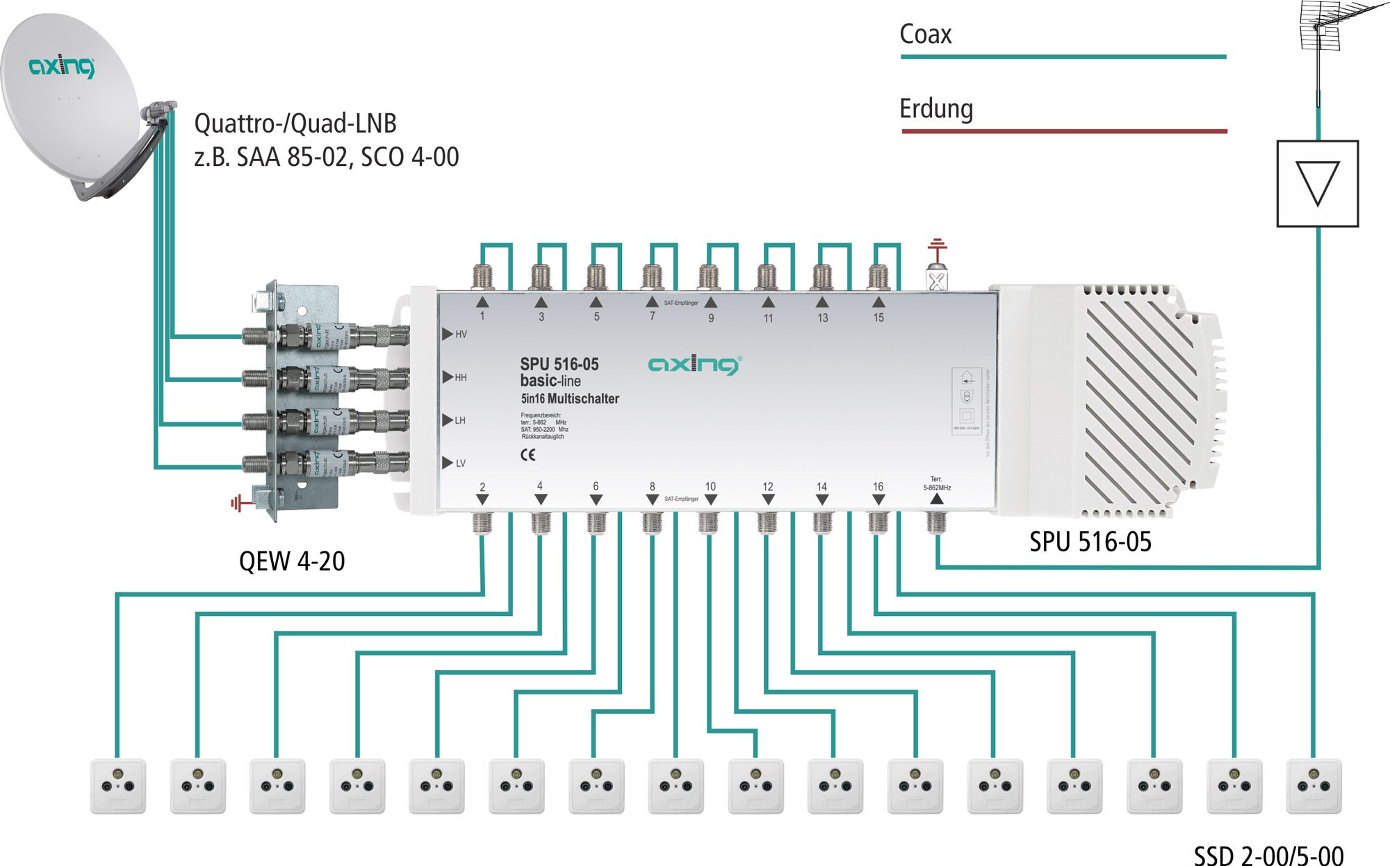 Axing SPU 516-05 Multiswitch 5 a 16 con Amplificatore per SAT