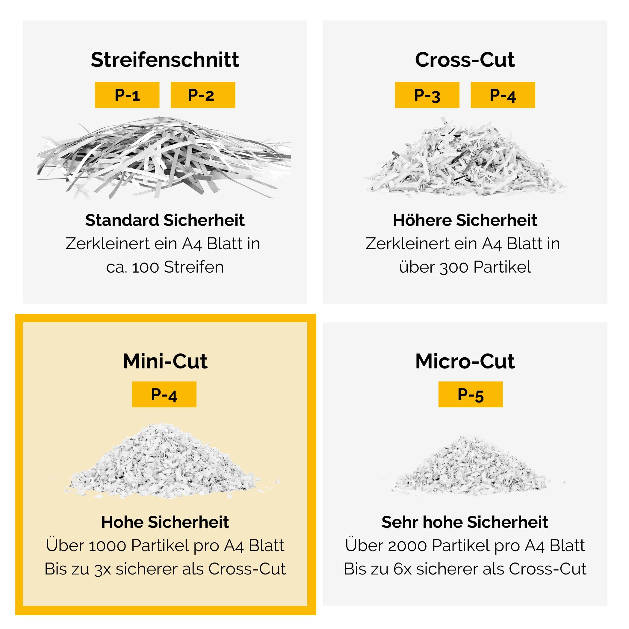 Fellowes 16 Blatt Aktenvernichter Partikelschnitt (P4), Papierschredder für Büro, Homeoffice, Powershred LX210, Schredder mit 23L Papierkorb, 100% staufrei, Safesense, Füllstandsanzeige, schwarz | Partikel 4 x 12 mm, 16 Blatt, schwarz