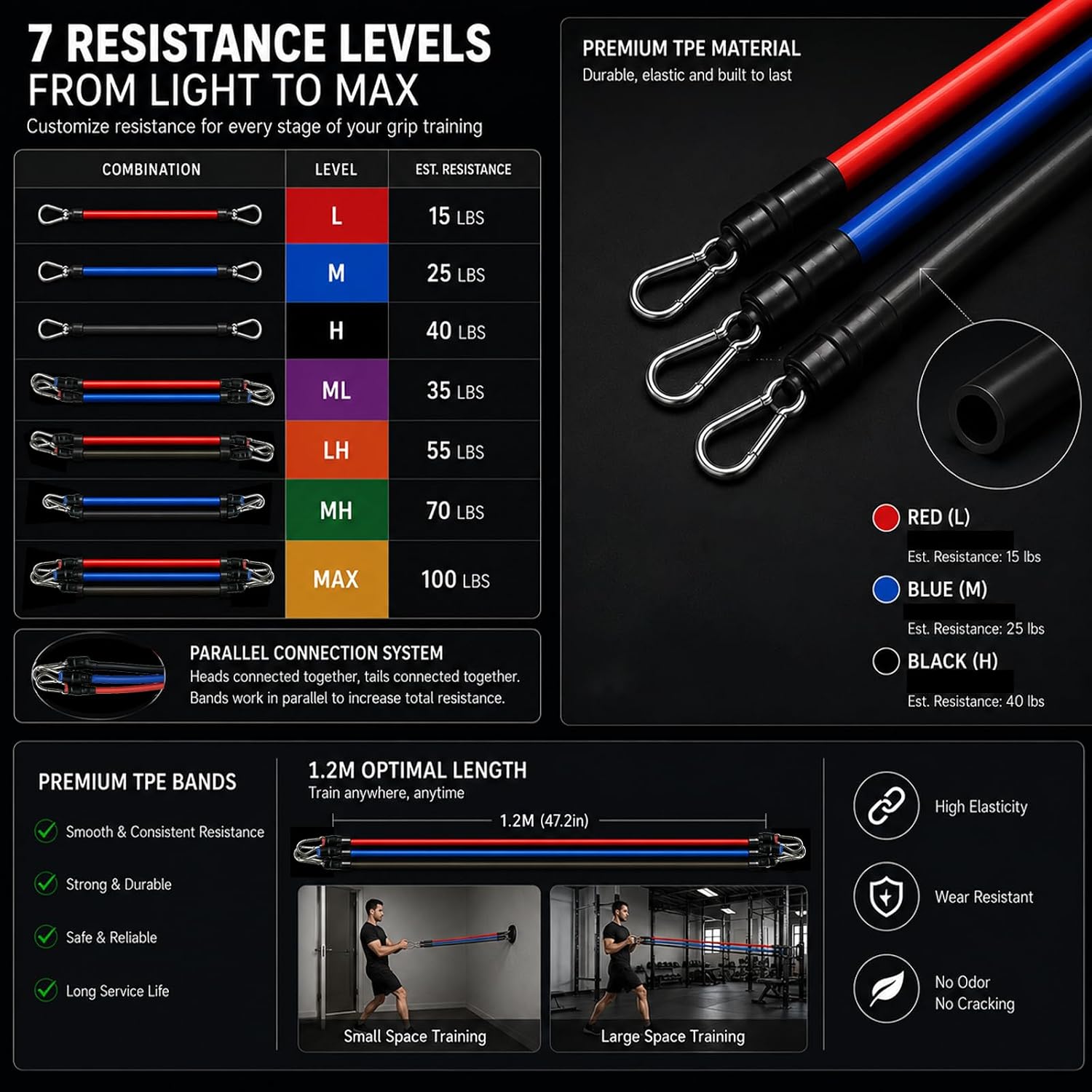Jiu Jitsu Grip Strength Trainer - 100% Simulate Gi Fabric Grappling System (2 Sleeves & 2 Lapels), 3 TPE Resistance Bands (7 Levels) for Judo BJJ with Carry Bag