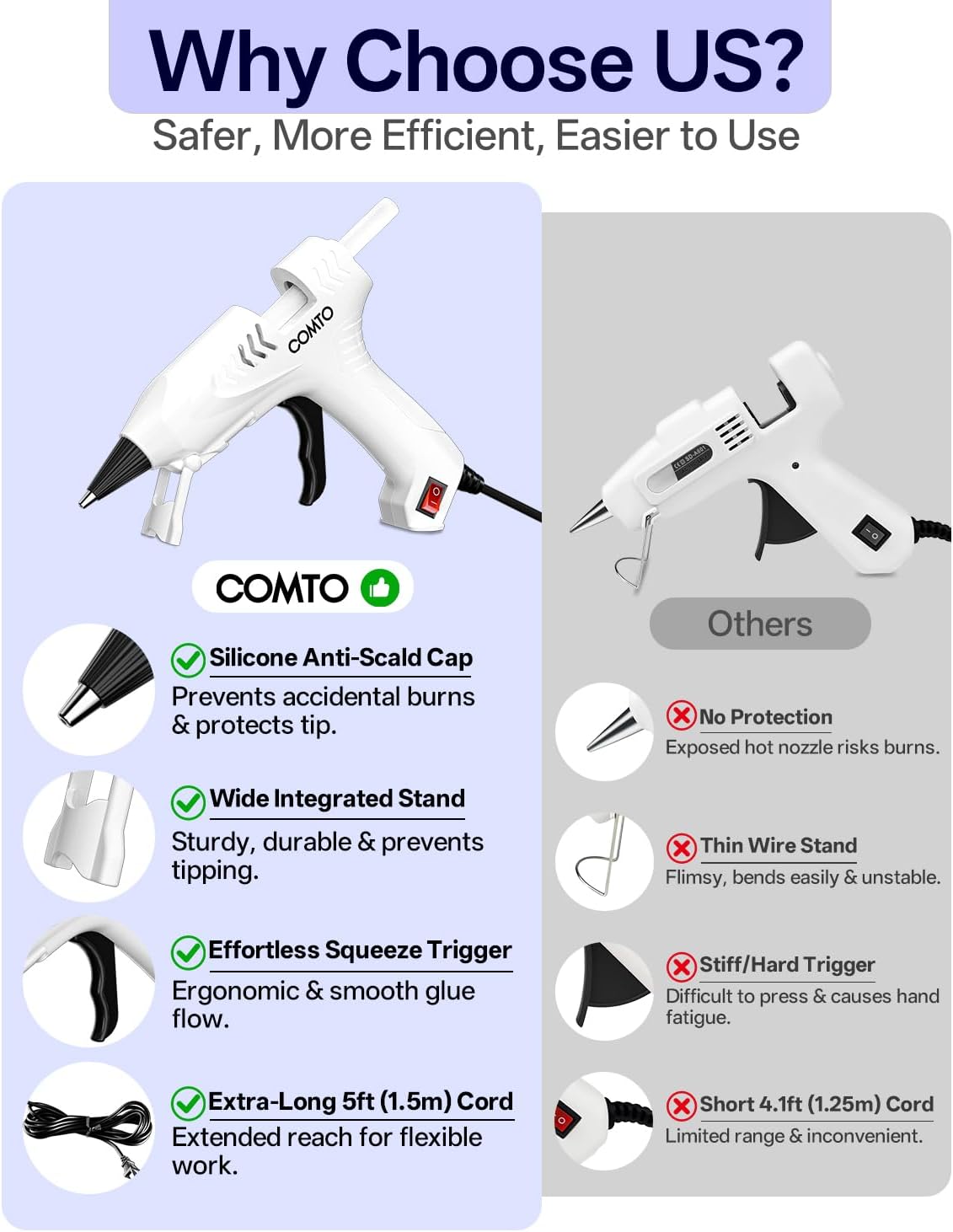 Hot Glue Gun Kit with 30 Sticks, 20W Fast Preheating Mini Hot Glue Gun and Sticks Set for School Crafts DIY Arts and Quick Home Repairs, White