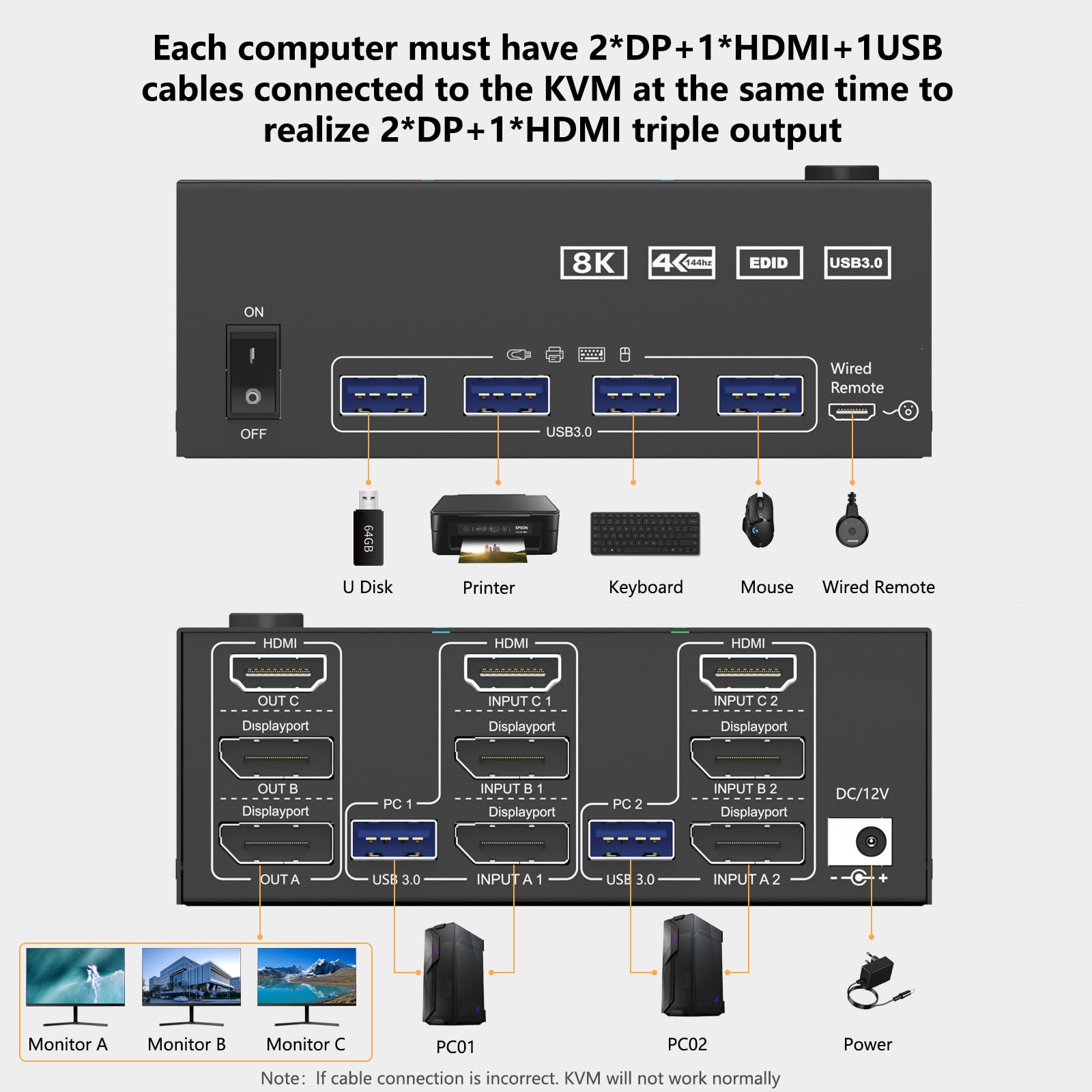 KVM Switch 3 Monitors 2 Computers, Triple Monitors KVM