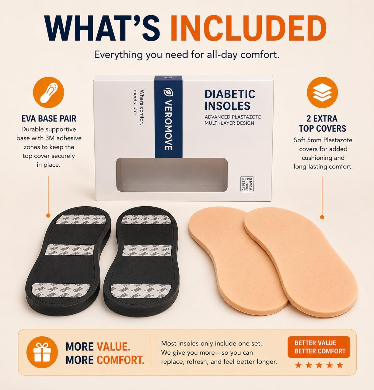 Diabetic Insoles for Sensitive Feet, Moldable Pressure Relief