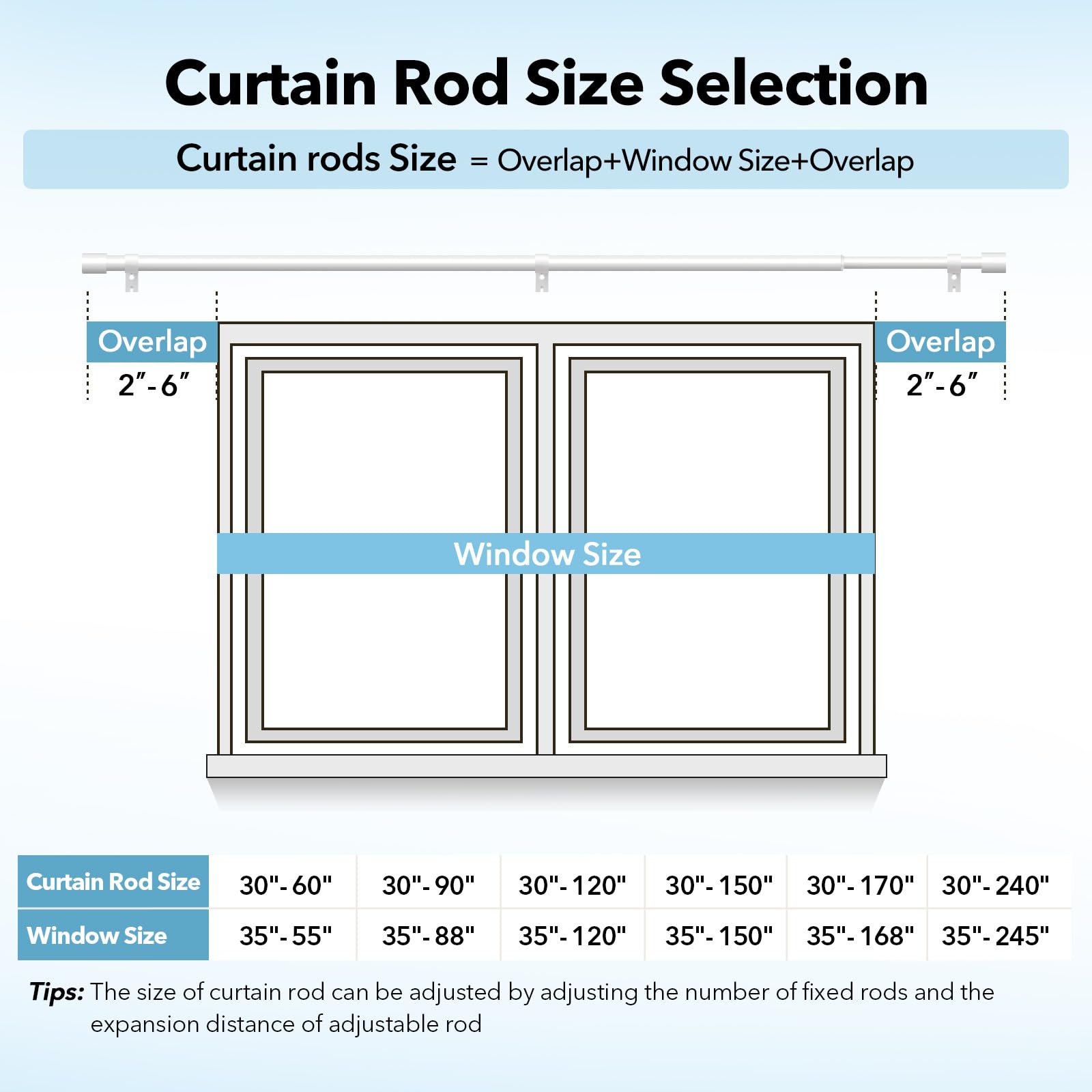 IFELS 2 Stück robuste Gardinenstangen für Fenster 121,9 bis 213,3 cm, 2,5 cm, weiße Gardinenstangen, Set mit 2 Stück für Außenbereich, Terrasse, Bauernhaus, Schlafzimmer, Küche, verstellbar, einfach