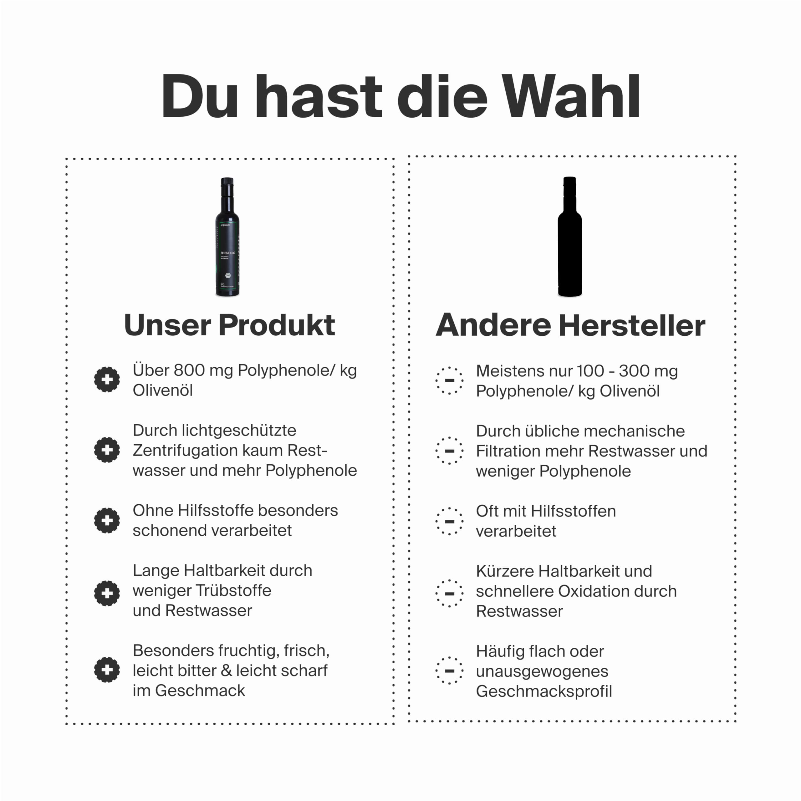 PHENOLIO Extra Natives Bio-Olivenöl 500 ml | Hoher Polyphenolgehalt | Antioxidativer Zellschutz & Herz-Kreislauf-Unterstützung | Kaltgepresst & ungefiltert