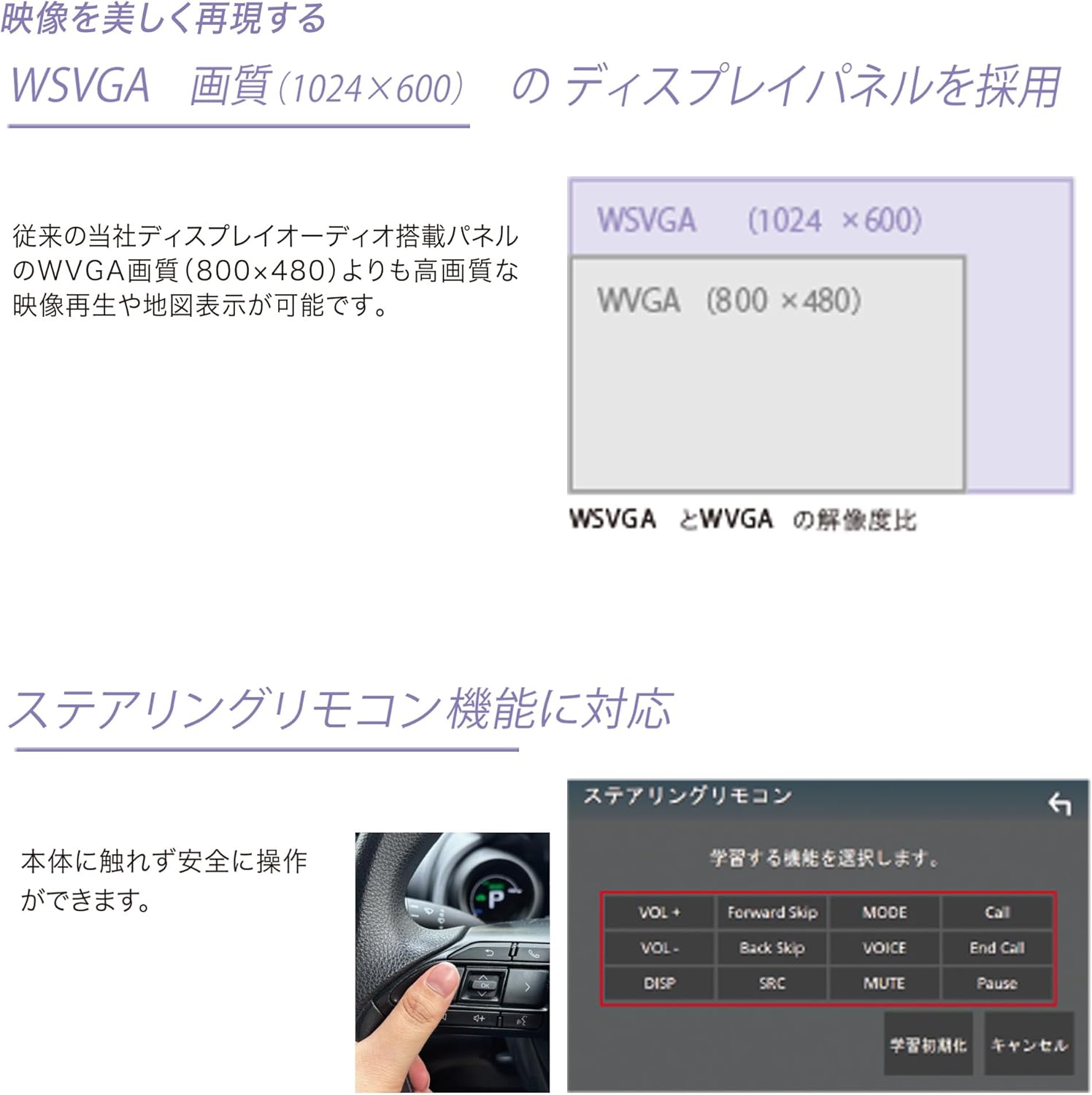 Car steering wheel with integrated remote control buttons