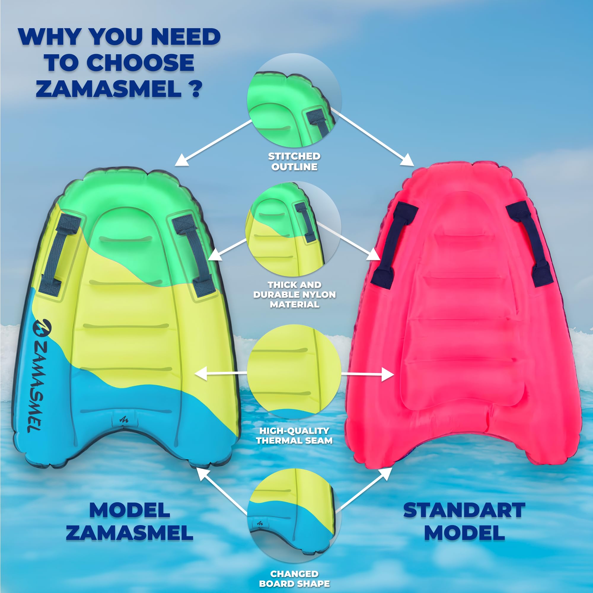 Premium Kids Inflatable Boogie Board Lightweight Swimming Floating Surfboard for Beach & Pool Fun Durable Inflatable Bodyboard for Wave Riding Summer Pool Floats & Beach Toys (Multicolor)