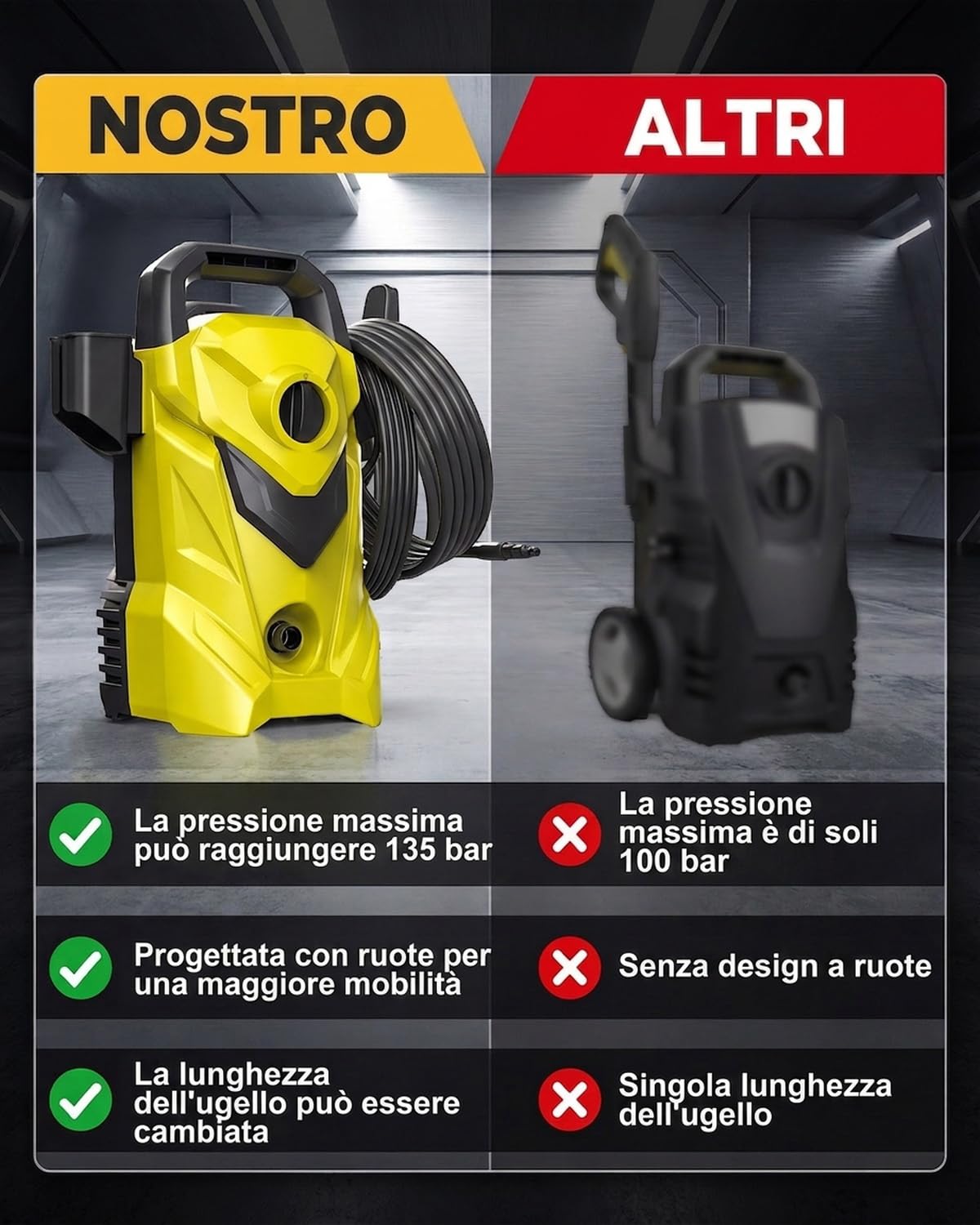 Idropulitrice Compatta Alta Pressione 135 Bar, Portata 360L/h con Pompa in Alluminio, Design Salva-Spazio Portatile, Pulitore Professionale per Auto, Bici, Mobili da Giardino e Terrazzi