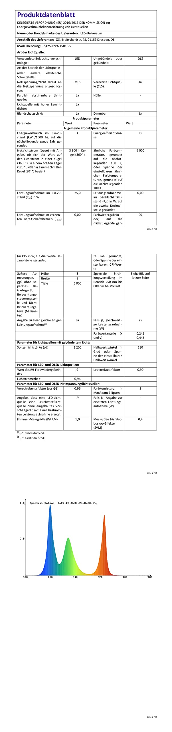 5 Metros muy HELLERMANN kaltweißer tira LED (120 LED/M, IP65, 24 V), incluye controlador, mando a distancia y fuente de alimentación