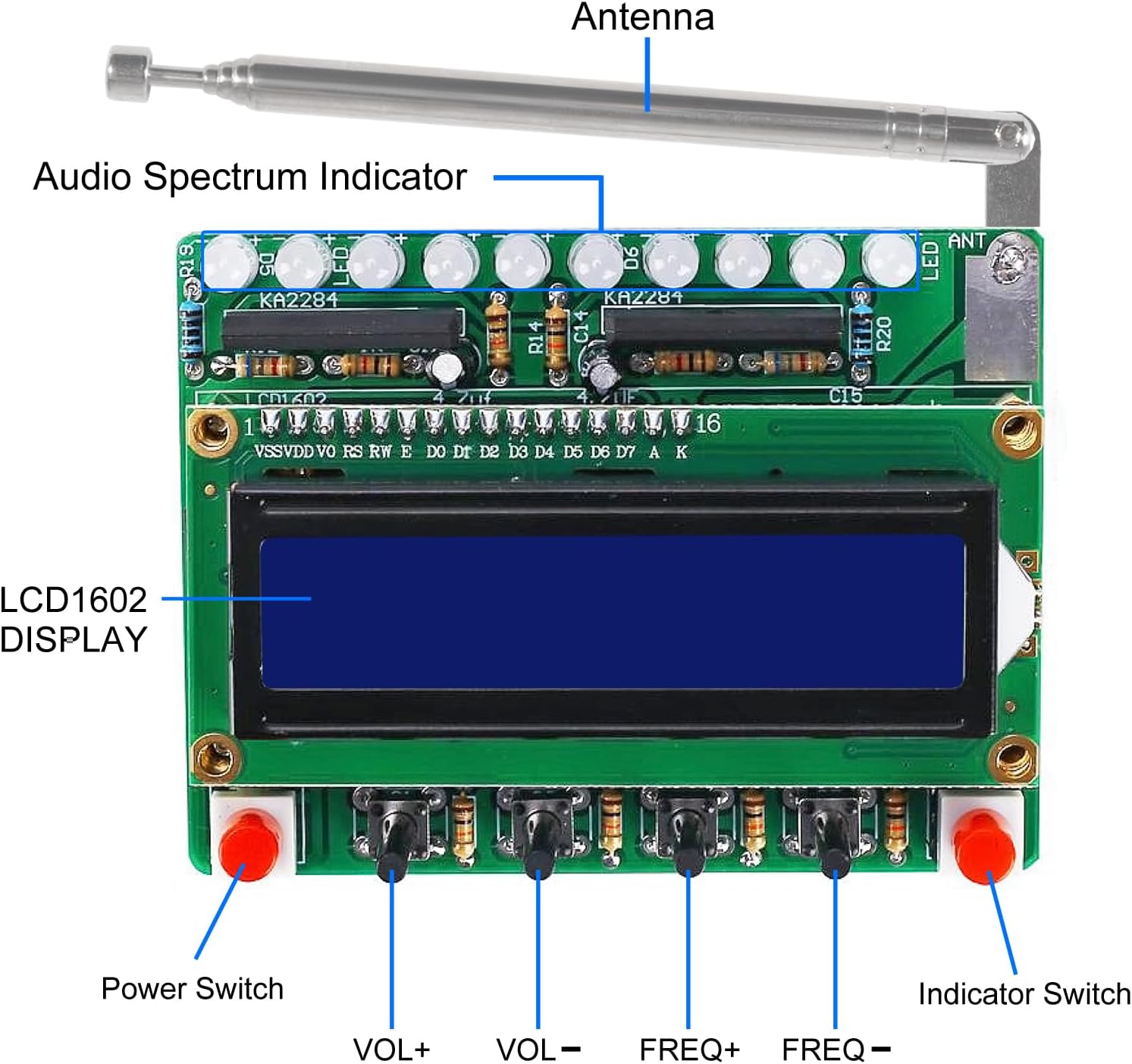 Close-up view of the assembled FM radio PCB with key components labeled, including Antenna, Audio Spectrum Indicator, LCD1602 Display, Power Switch, and various control buttons.
