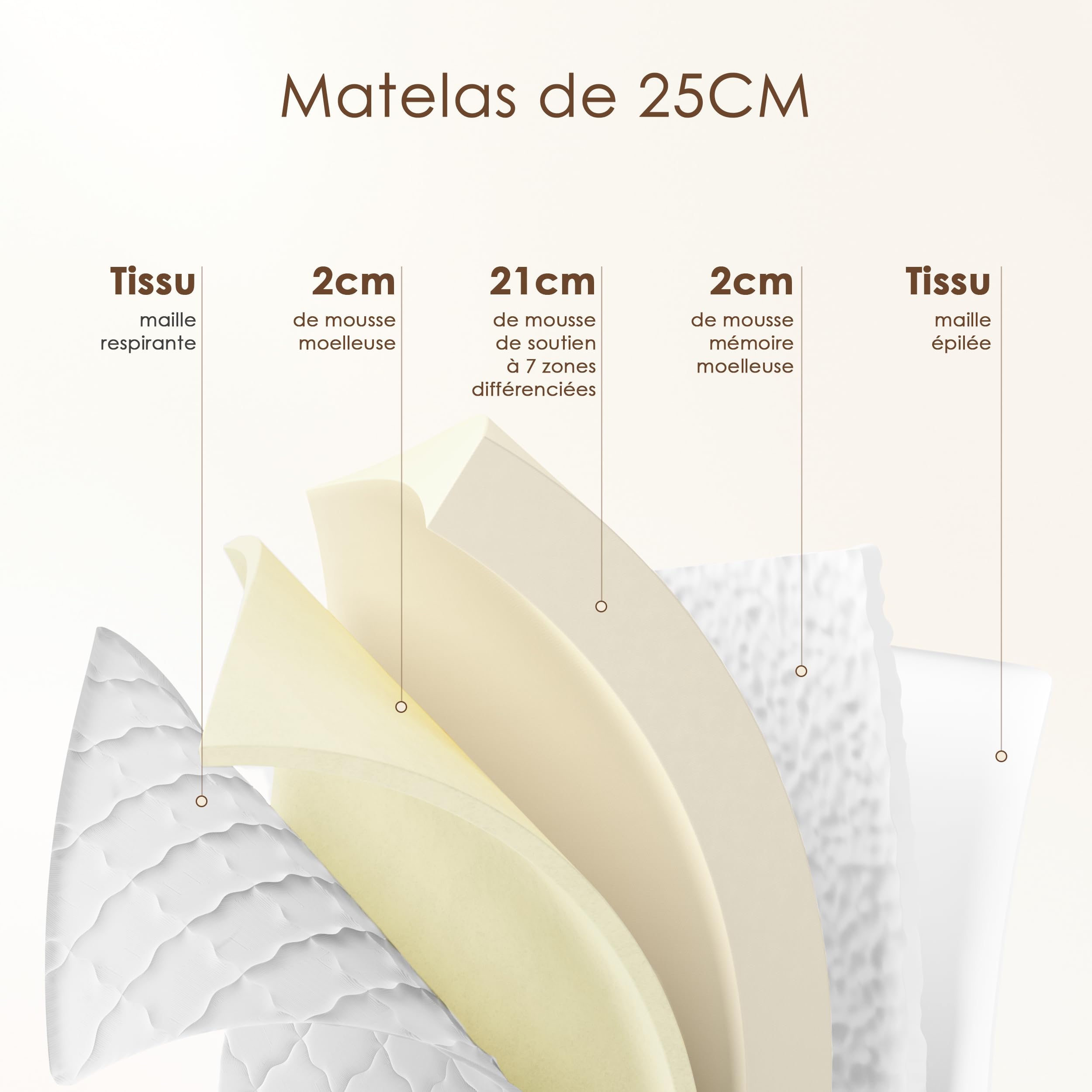 TEENO Ensemble Sommier et Matelas 90x190 cm, Lit Une Personne Complet avec Sommier Tapissier et Matelas Memoire de Forme, Confort, Respirant, sans Perturbation (90x190x25+Sommier Gris)