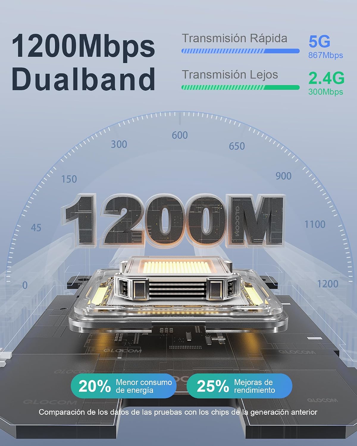 2026 Nuevo Amplificador Señal WiFi 1200Mbps, Repetidor WiFi Doble Banda 5GHz y 2.4GHz - Détails et caractéristiques