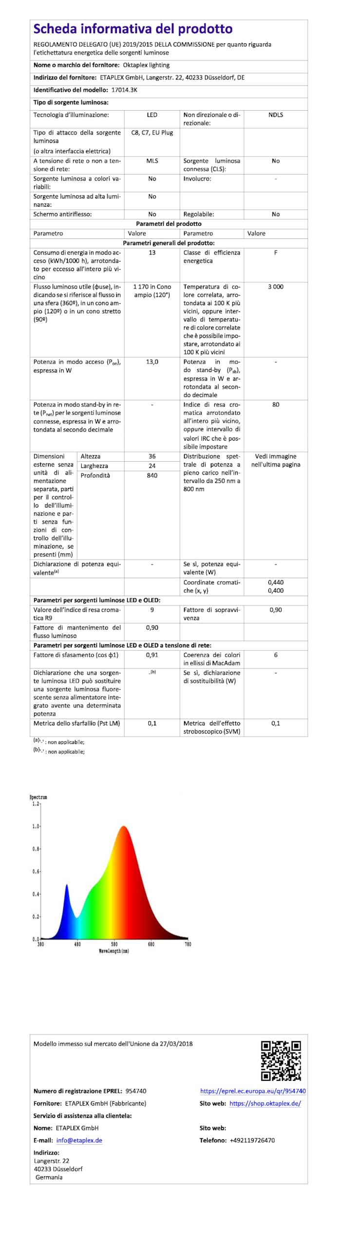 Oktaplex sottopensile cucina LED | Riga 13W sottopensile con interruttore | bianco caldo 3000K estensibile | lunghezza: 84cm