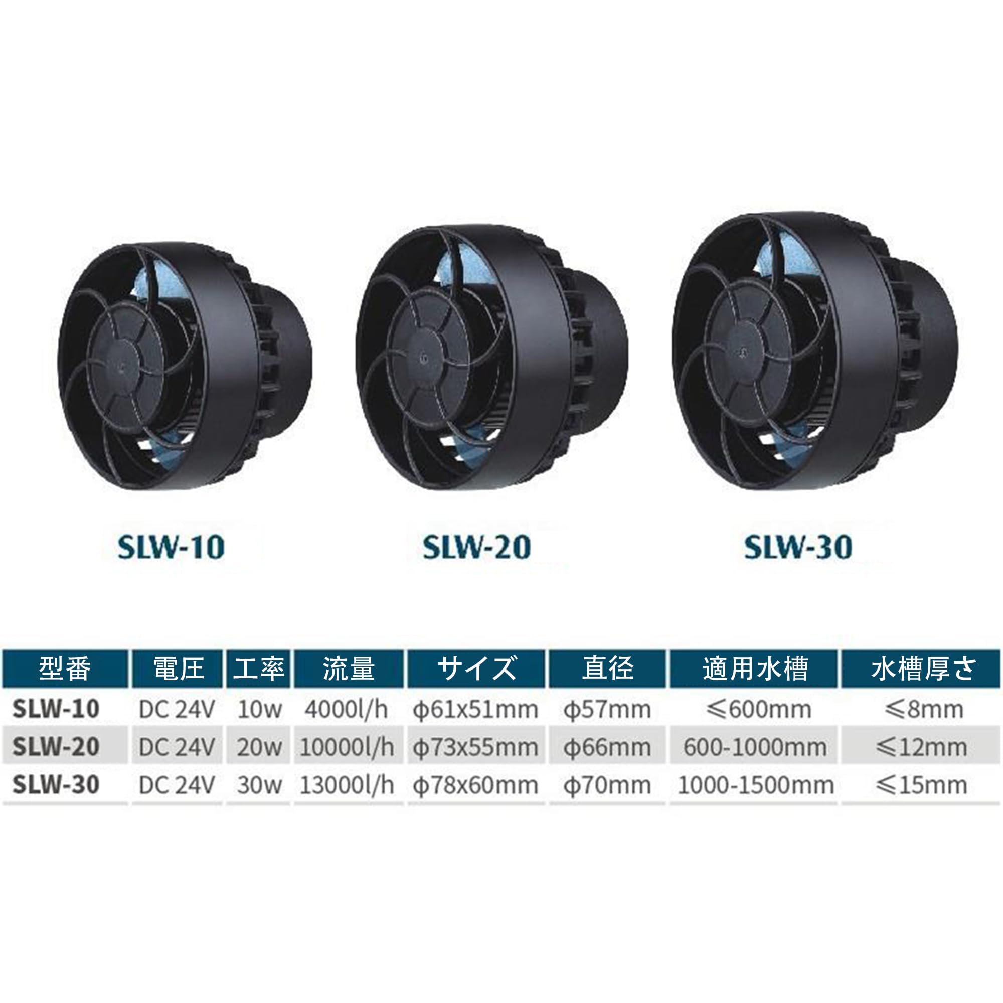 Amazon.co.jp: ウェーブポンプ 水流ポンプ 水中ポンプ SLW 水槽