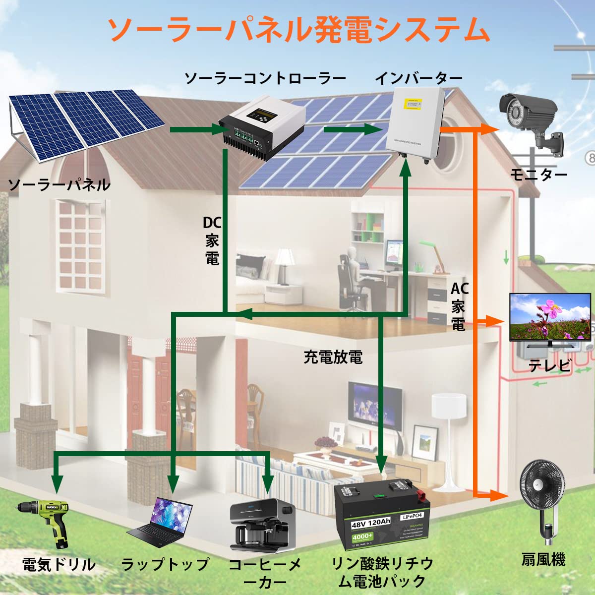Amazon | 48V 120Ah リン酸鉄リチウムイオンバッテリー 大容量 LiFePO4