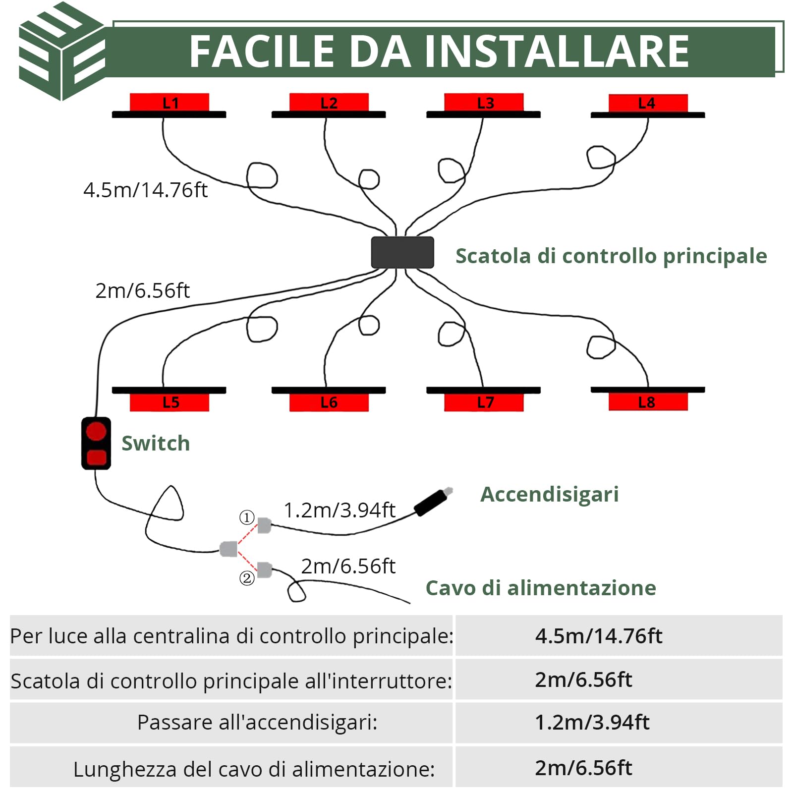 EYPINS 8 x 12 LED Luci di Avvertimento di Emergenza 12V/24V,14 Modalità Lampeggiante,Impermeabile IP65,Luce Lampeggiante per Trattore Auto Camion