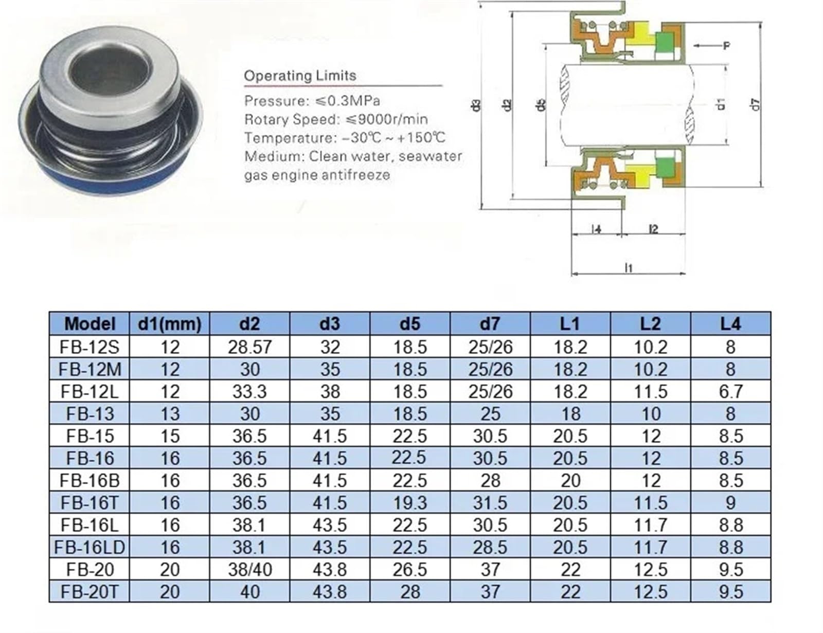 1PC 202-serie mechanische afdichting for waterpomp - 12-65 mm as, duurzaam keramiek/koolstof, FKM, roestvrijstalen veer(CE-CA-NBR 53mm