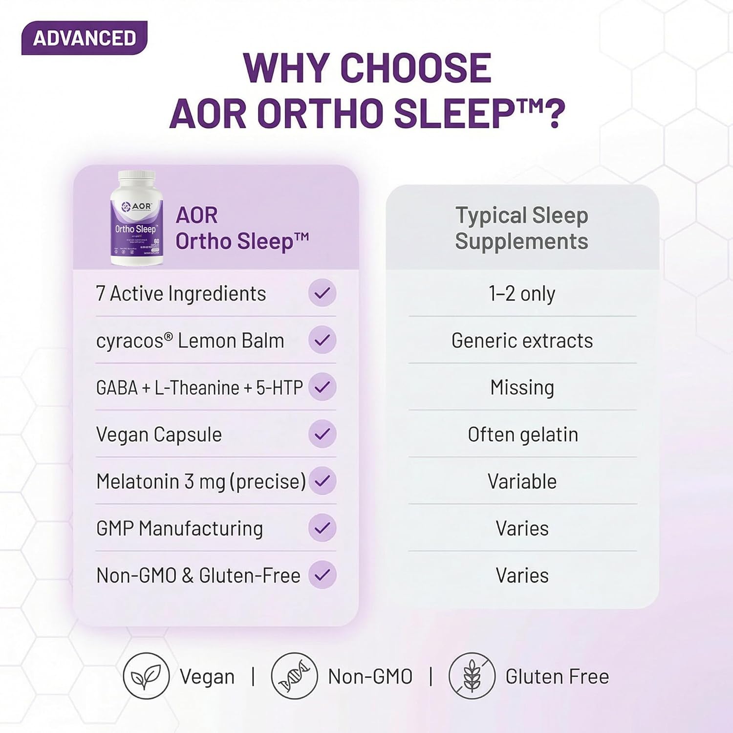 AOR Ortho Sleep 60 Vegan Capsules, 30-Day Supply, with GABA, Melatonin & L-Theanine for Restful Nights, Enhanced Sleep Quality & Jet Lag Support