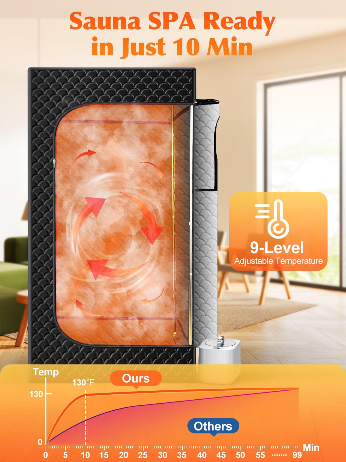 Condition photo showing Good Condition for Portable Sauna for Home, Personal SPA Steam Sauna with 10 Min Fast Heating & 9 Levels Heat, Warm Sauna Tent with 3L/1200W Steamer, Folding Chair, Remote Control for Body Relaxation,32" x 32" x 71"