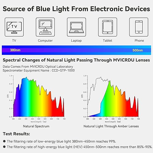 Miniatura 10 de Gafas de juego para computadora con bloqueo de luz azul, filtran el 99% de la luz azul, alivian la fatiga ocular, mejoran el sueño