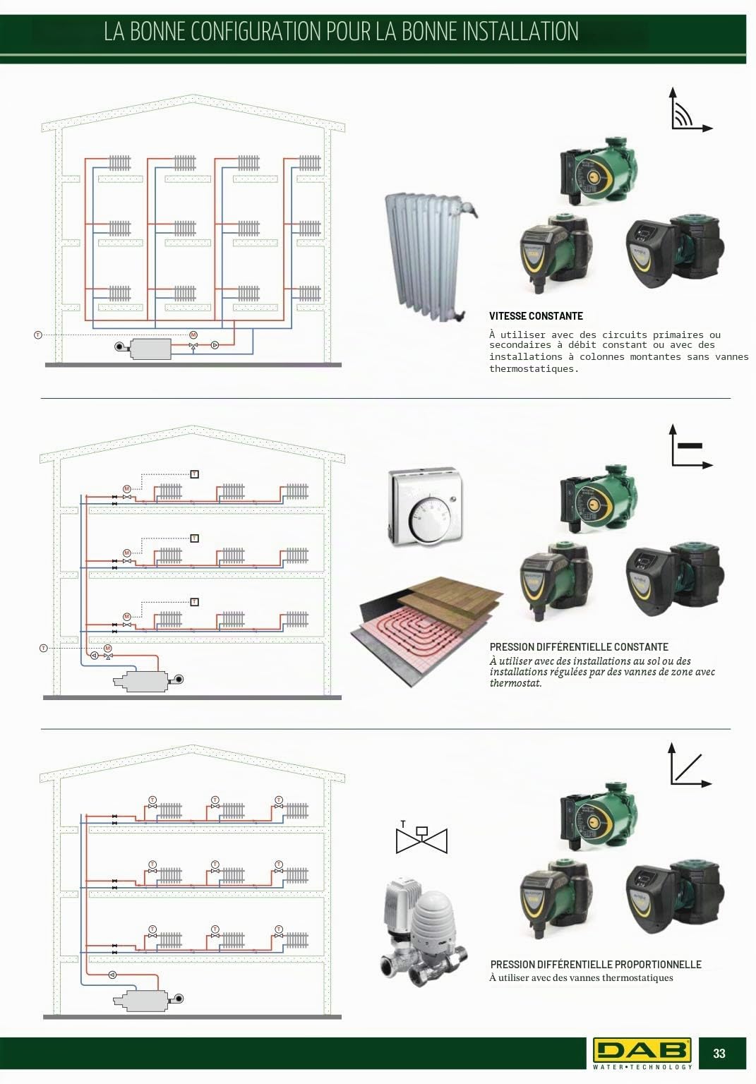 DAB Série 60182217H - VS 8/150 X Pompe de recirculation d'eau chaude sanitaire