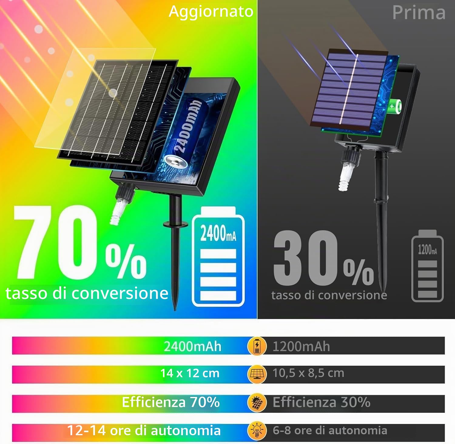 53M 500LED Catena Luminosa Esterno Solare, Super Lange LED tubo luce, IP65 impermeabile 8 Modi Luci Solari da Giardino, für Garten Terrasse Schlafzimmer Party, Matrimonio, Villa Deko (riscalda)
