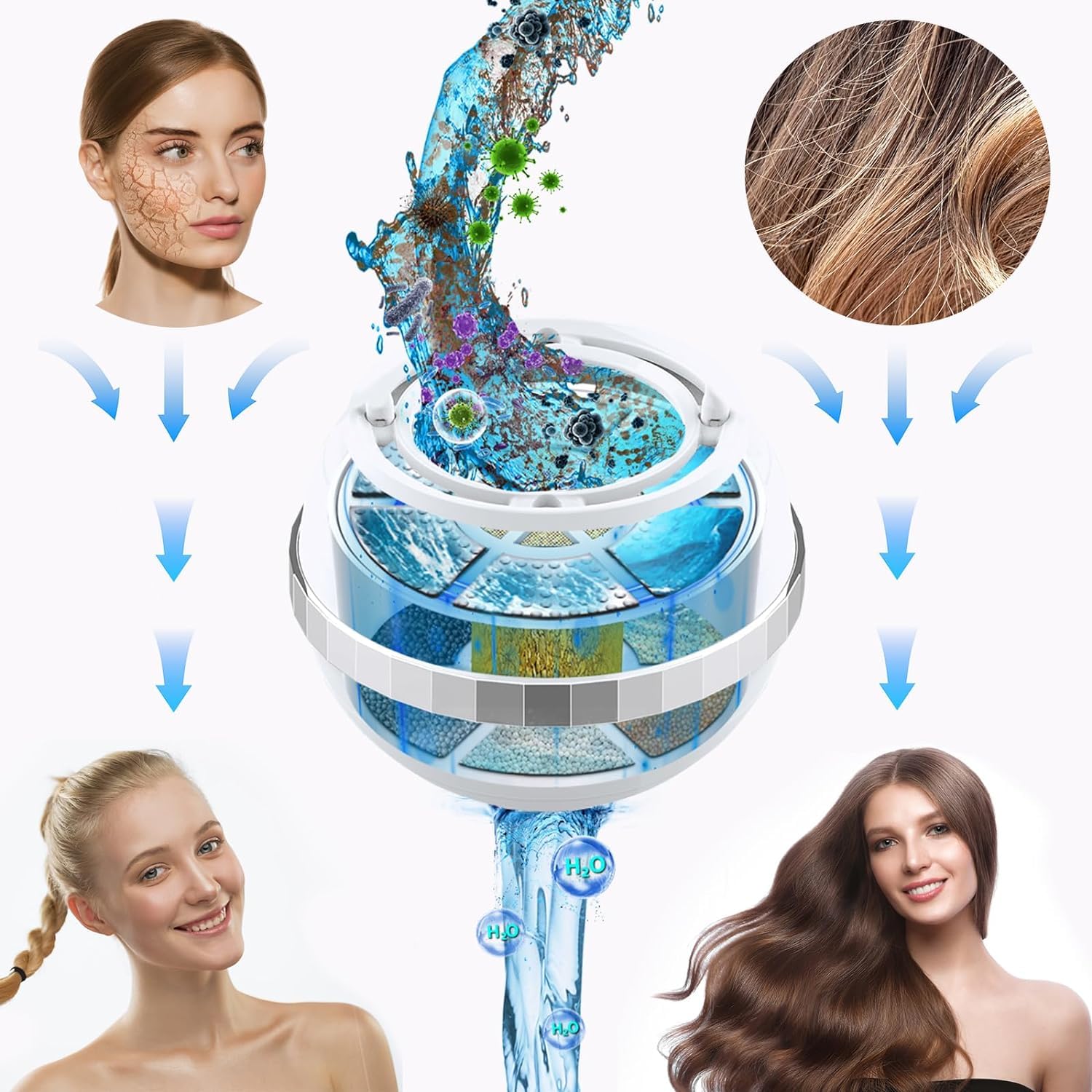 Filtro dell'acqua a sfera da bagno a 8 fasi, rimuove centinaia di contaminanti, ammorbidisce l'acqua dura, senza BPA, purifica l'acqua da bagno per pelle e capelli più sani
