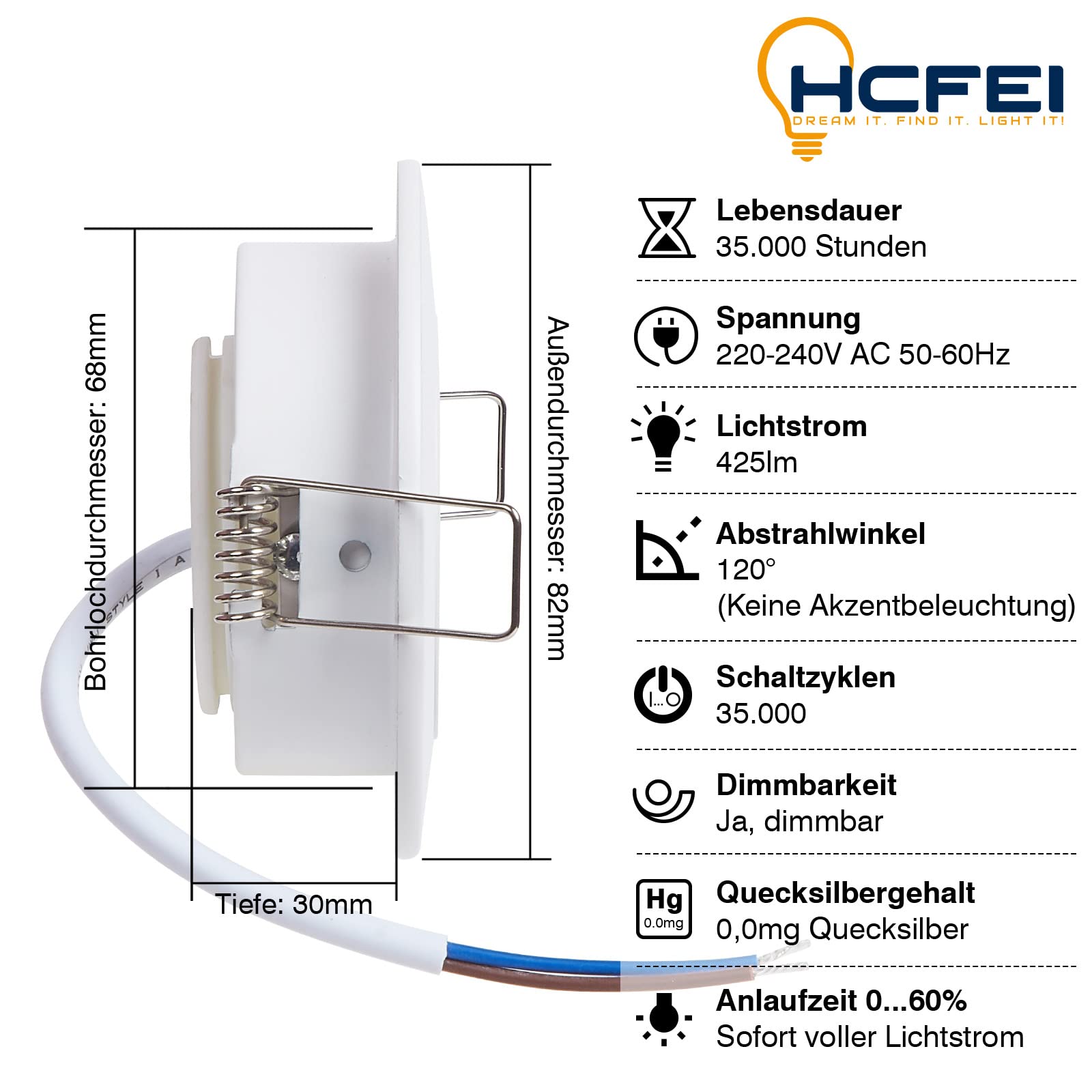 HCFEI