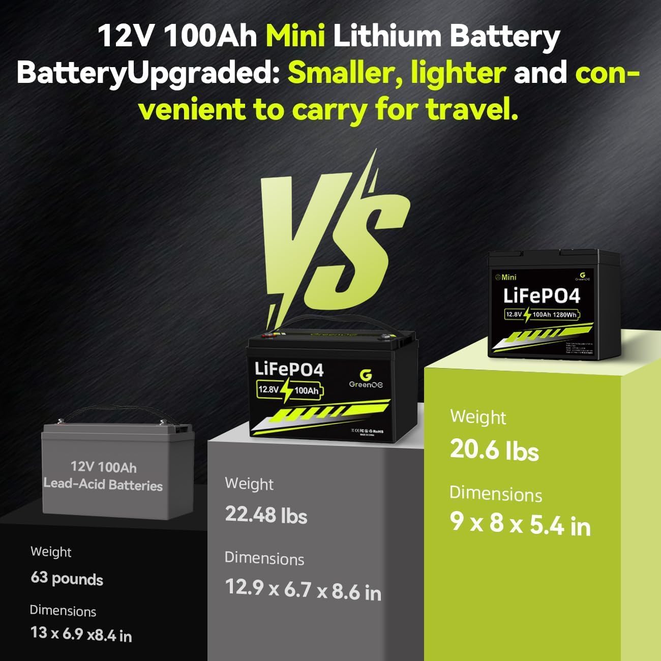 12V 100Ah Mini LiFePO4 Battery, Smaller Than BCI Group 31 Built in100A BMS,Low Temperature Protection,1280Wh, Up to 15000 Cycles, Lithium Battery for RVs, Trolling Motor & Solar System