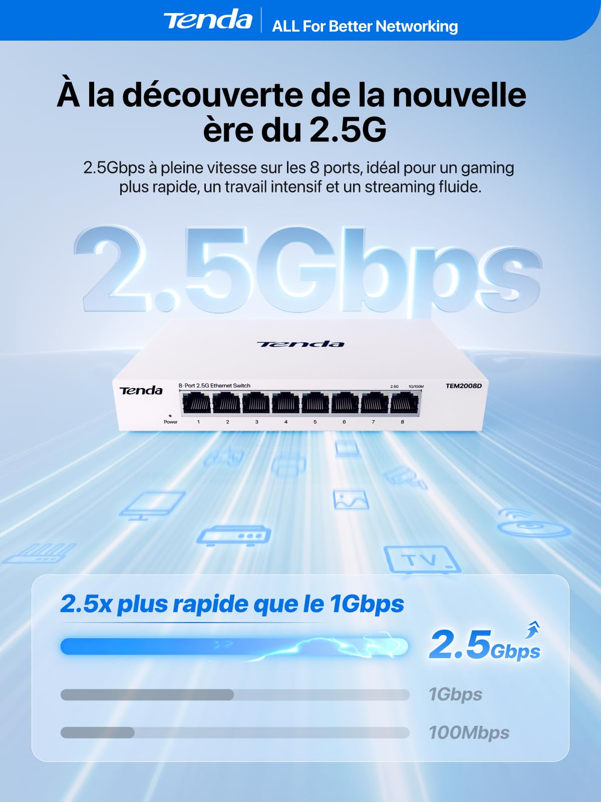 Tenda Switch Ethernet 2.5 Gigabit 8 Ports RJ45, Boîtier Métal, Blanc
