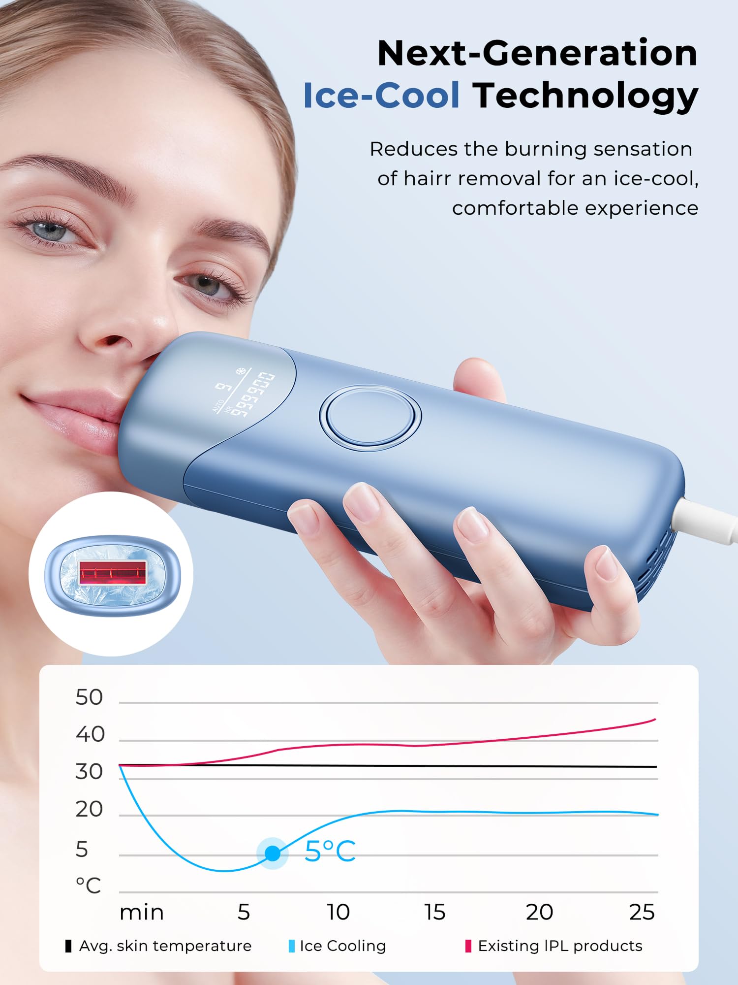 Depilación laser de 19,8 J con función de enfriamiento, 9 niveles de ajuste de energía, onda de luz roja de 600-1200 nm, 999.900 destellos, para mujeres, Azul