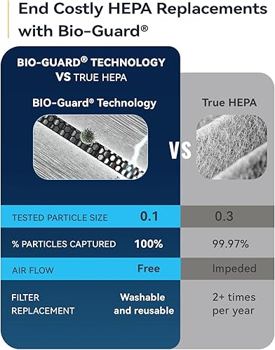 Miniatura 6 de Nuwave OxyPure Zero Plus - Purificador de aire, ahorra en reemplazos de filtro, cubre hasta 3210 pies cuadrados con potente motor, captura el 99.99%