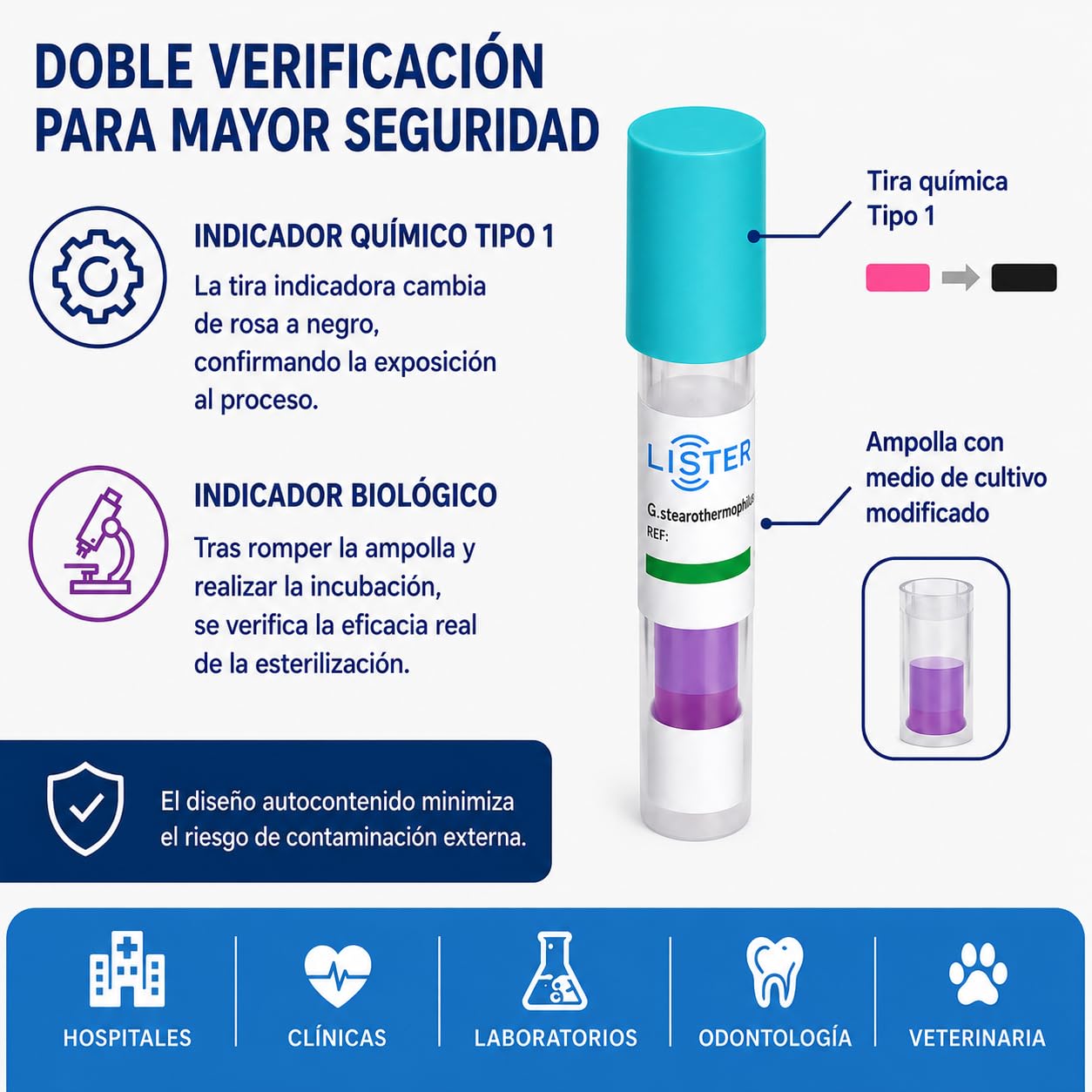 IPO IMPORT ODONTOLOGY - Indicador Biológico LBS144 para Esterilización por Vapor 25Pcs - Autoclave 121-135 °C - Geobacillus Stearothermophilus ATCC 7953 - Resultado en 24 h - Control ISO 11138.