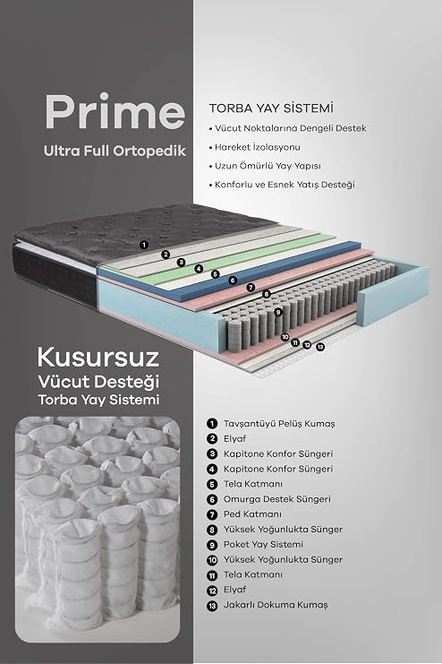 Mobyat Ultra Full Ortopedik Pedli Tavşan Tüyü Kumaş Bel ve Sırt Destekli Prime Pelüş Yatak (90 x 190)