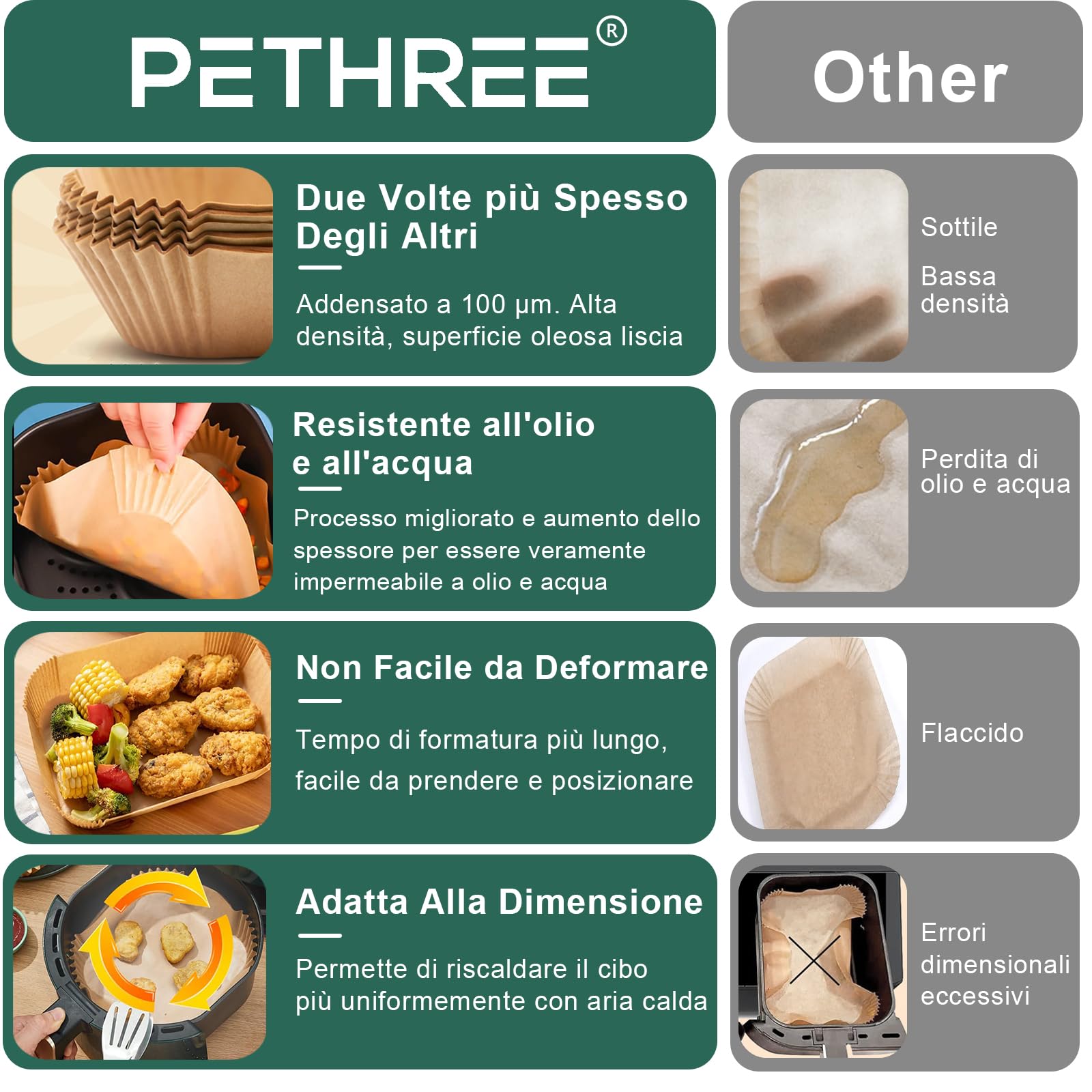 Carta Forno per Friggitrice ad Aria 8-10L XXL, 100 Pezzi Senza BPA 23-27cm Carta Spessa Accessori Contenitori Fogli Vaschette Air Fryer Paper Quadrata Impermeabile Antiolio