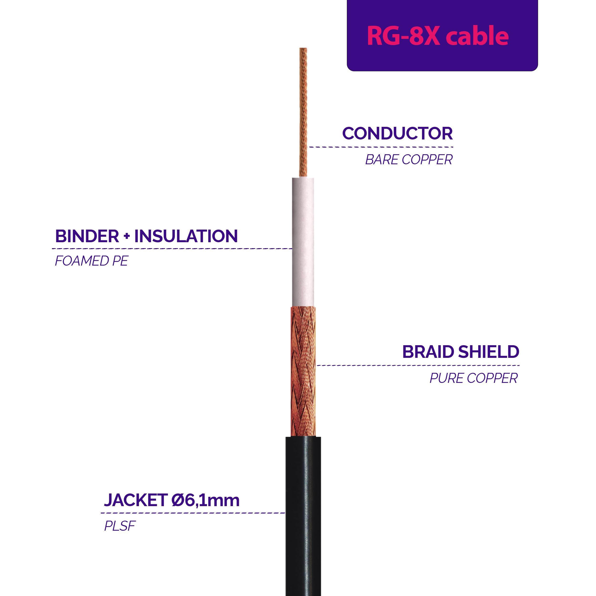 25 m BNC Stecker auf BNC Buchse UHF RG8X CB Koaxialkabel — BNC Stecker auf Buchse Koaxial-Verlängerung 50 Ohm — für HAM CB Funk Antenne SWR-Meter Amateurfunk Kurzwelle RF