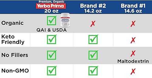 Vista 14 de Yerba Prima Limpiador de colon de cáscaras enteras de psyllium orgánico, 20 onzas, suplemento dietético natural de fibra dietética de 20 onzas
