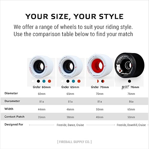 Miniatura 7 de Fireball Tinder Ruedas Longboard de 2.362in 81a  Ruedas de skate Cruiser fabricadas en Estados Unidos  Ruedas de crucero suaves para monopatín