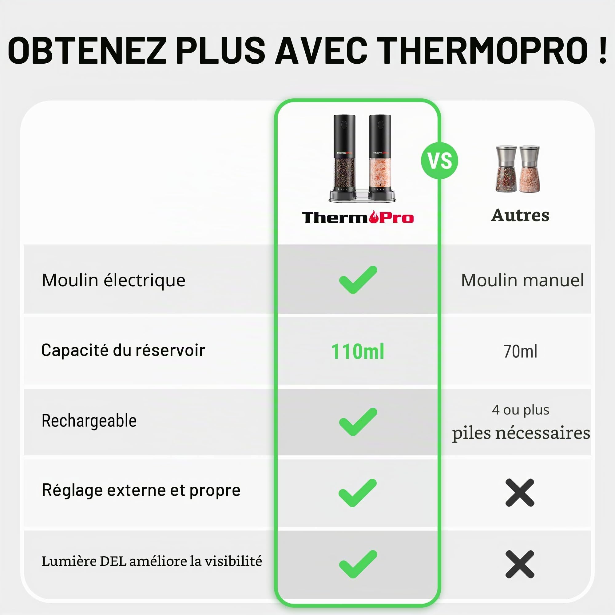 ThermoPro Ensemble de moulins à sel et à poivre électriques rechargeables 110ml avec réglage externe LED