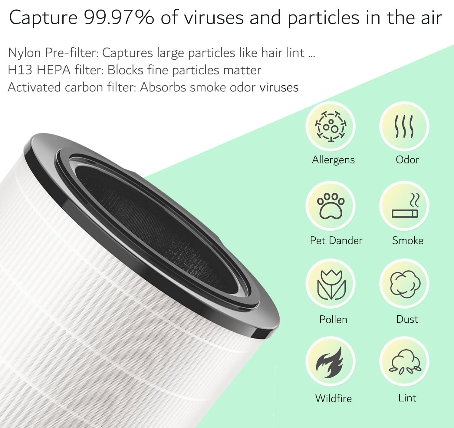 FY4440/30 filtro HEPA 3 en 1 con carbón activado y prefiltro, compatible con Philips serie 4000i AC4236/10, AC3854, AC3858 – larga duración hasta 36 meses, elimina virus, alérgenos y olores